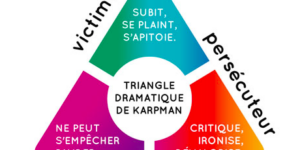 Schéma du triangle de Karpman avec les rôles victime, sauveur et persécuteur